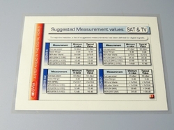Tabulka nominálních hodnot měření TV&SAT - A5 lamino