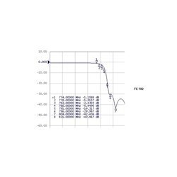 Filtr LTE 4G (LTE800) FE782