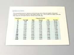 Tabulka hodnot ESR/kapacita/kvalita - A5 lamino