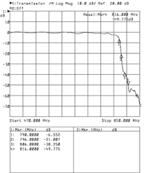 Filtr LTE 4G (LTE800,TETRA,GSM) RB-619 Alcad