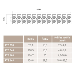 Elektroinstalační svorkovnice RETLUX RTB 03A pro vodiče 2,5-4mm