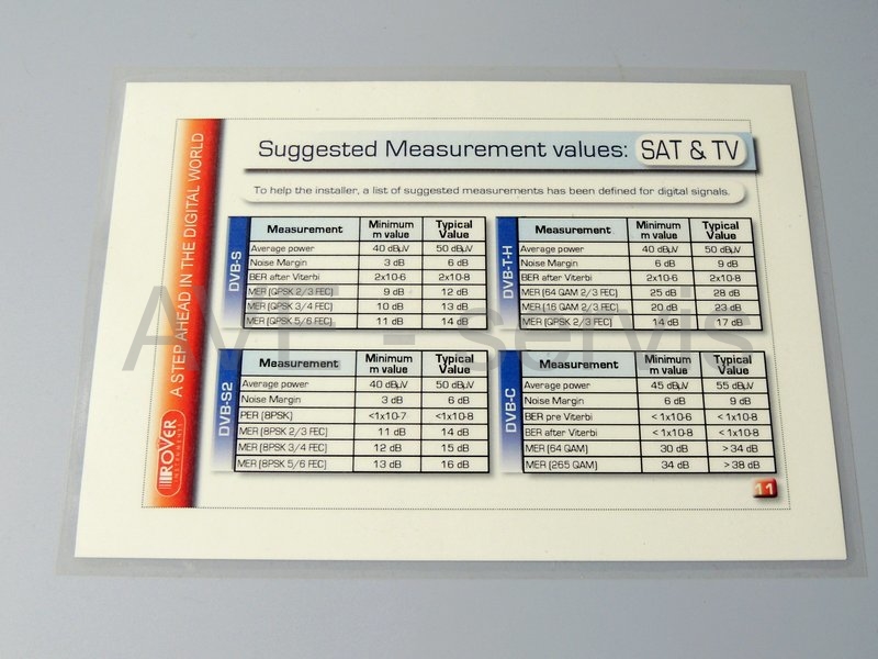 Tabulka nominálních hodnot měření TV&SAT - A5 lamino