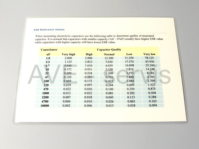 Tabulka hodnot ESR/kapacita/kvalita - A5 lamino